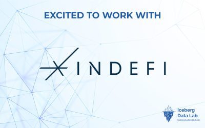 Partnering with Indefi to Support Bpifrance on LEC29 Reporting